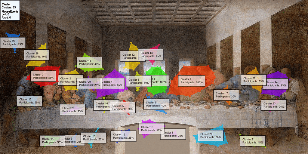 Cluster map from an eye tracking study with 30 users by TeaCup Lab of The last Dinner by DaVinci