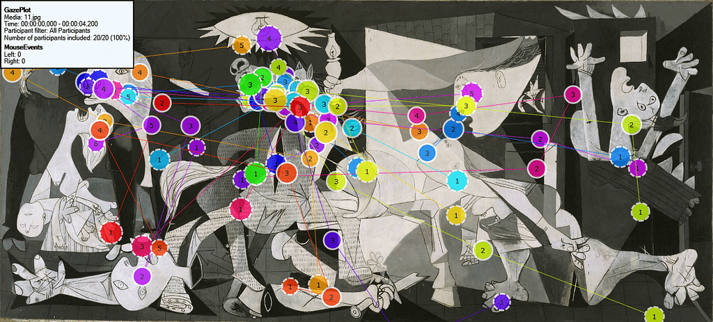Gaze Plot from an eye tracking study with 30 users by TeaCup Lab of the masterpiece Guernica by Picasso