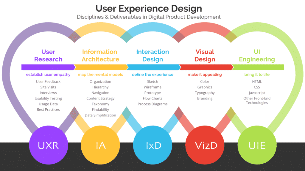 Source: ProductPlan (https://www.productplan.com/non-designers-guide-hiring-ux/)