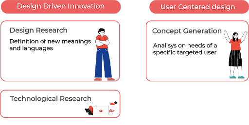 Graphic with types of innovation