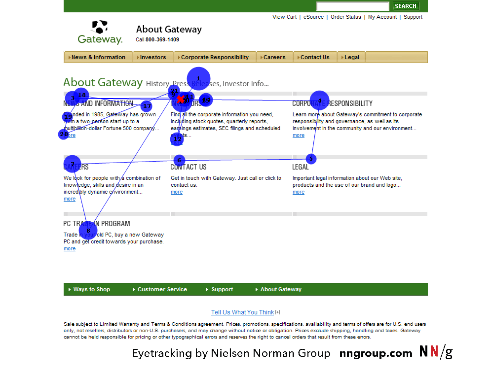 Layer Cake Scanning by Nielsen Norman Group (https://www.nngroup.com/articles/layer-cake-pattern-scanning/)