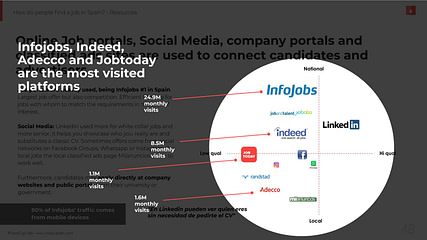 BOLD_job_seeking_employment_spain_teport_Teacuplab Most used employment platforms in Spain | TeaCup Lab